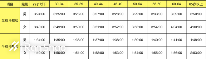 十朝都会古金陵，等你来，一张图看懂2018南京马拉松