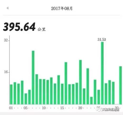 咦？原来你也在这里！