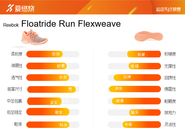 兼得轻质与缓震，Reebok Floatride Run Flexweave评测