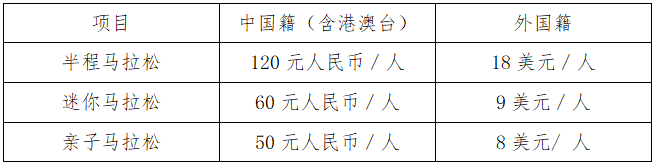 报名 | 今天10:00，义乌购·2018义乌国际半程马拉松报名开启！