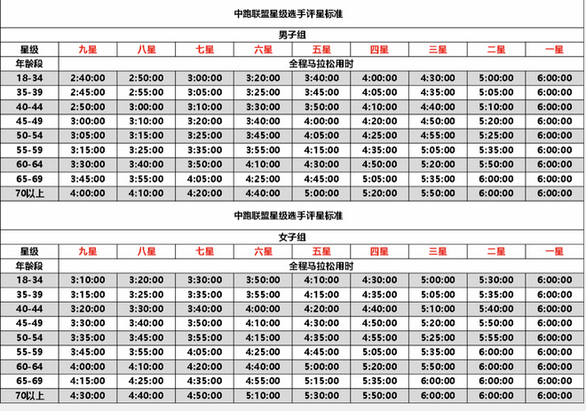 从81到18，时光不老北马不散