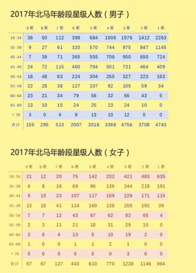 从81到18，时光不老北马不散