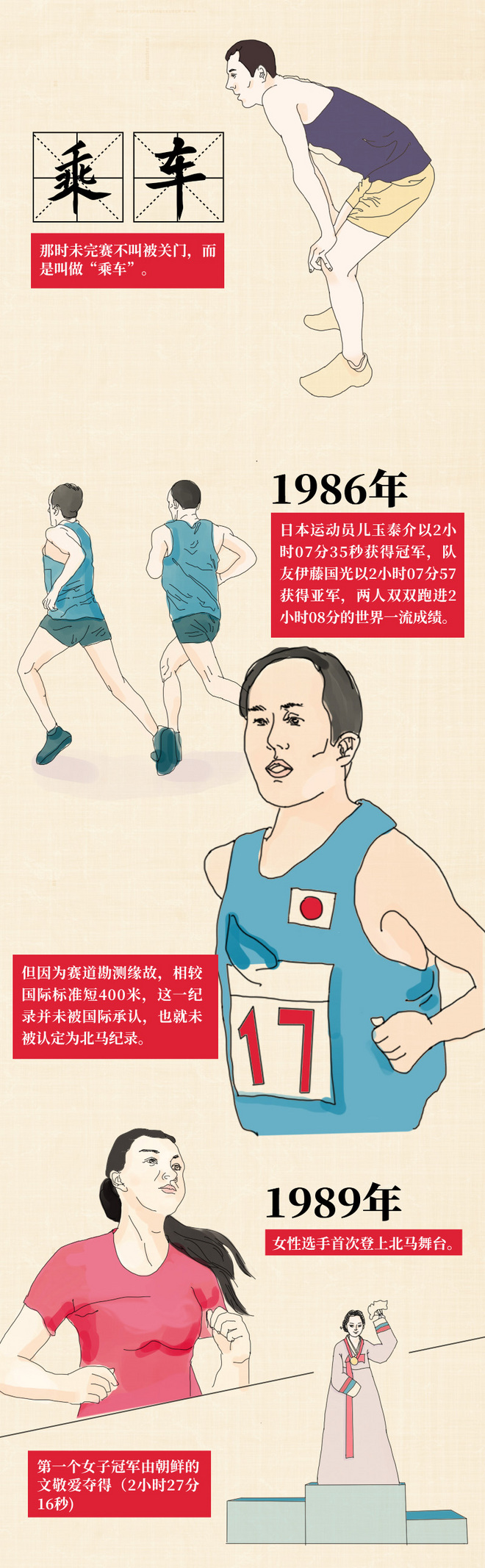 从81到18，时光不老北马不散