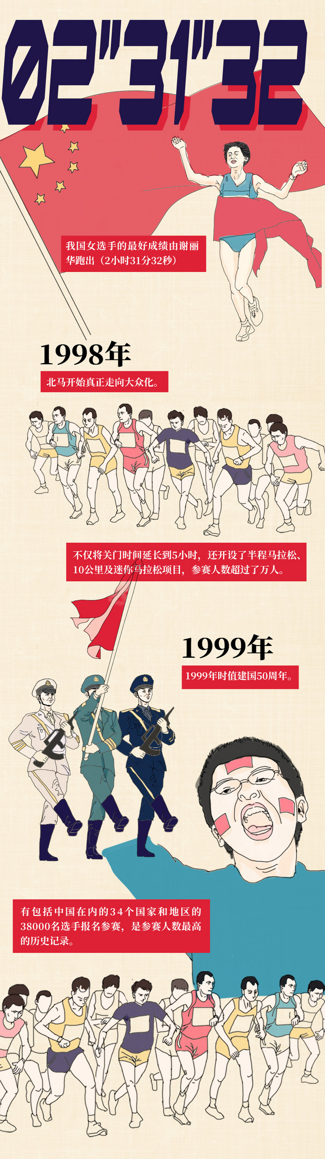 从81到18，时光不老北马不散