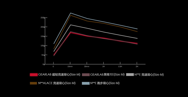 GEARLAB超轻黑练背心169元正式上市