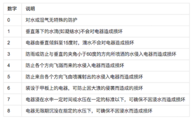 经常在户外运动的你，或许该尝试一下三防手机了！