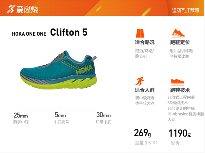 开箱丨HOKA ONE ONE Clifton 5 克利夫顿5代升级