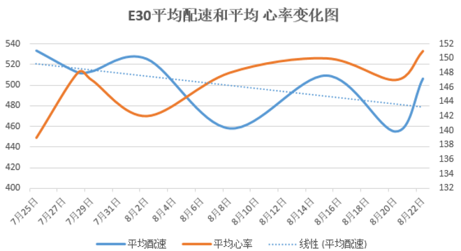 始于坚持，重在自律