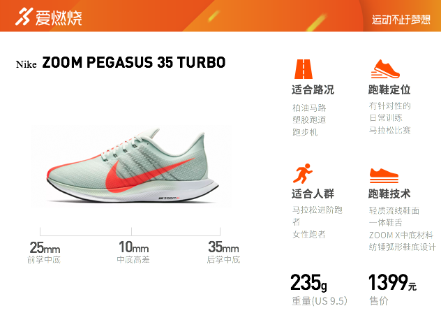 跑鞋 | Nike Zoom Pegasus 35 Turbo评测 满足普通跑者的速度幻想