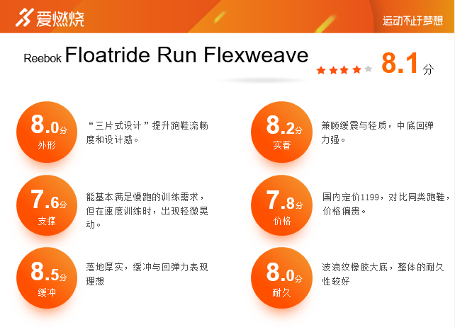 兼得轻质与缓震，Reebok Floatride Run Flexweave评测