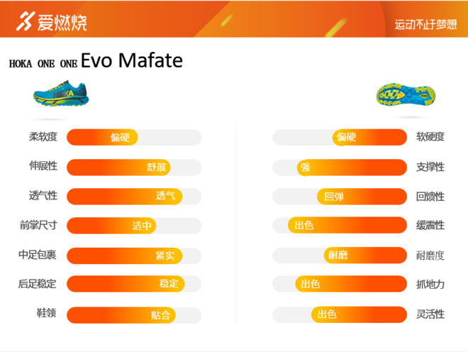 跑鞋丨HOKA ONE ONE Evo Mafate评测 极速缓冲
