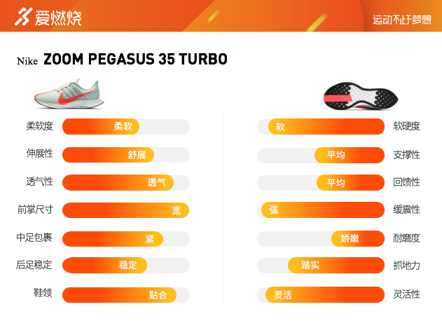 跑鞋 | Nike Zoom Pegasus 35 Turbo评测 满足普通跑者的速度幻想