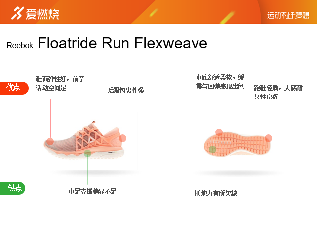 兼得轻质与缓震，Reebok Floatride Run Flexweave评测