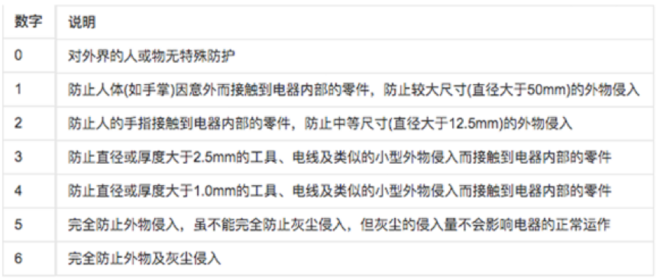 经常在户外运动的你，或许该尝试一下三防手机了！