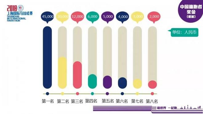 今年上马，有态度，有温度