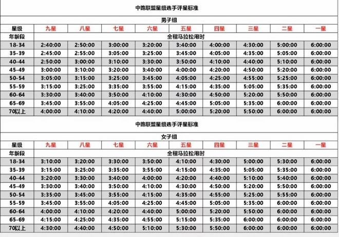 厦马报名开启倒计时 一张图看懂2019厦门马拉松