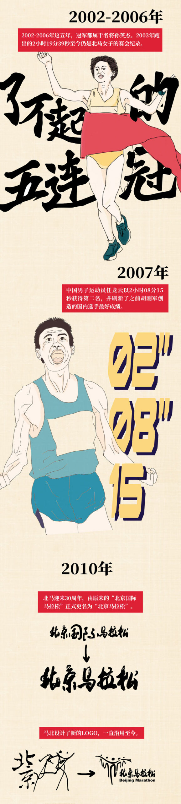 从81到18，时光不老北马不散