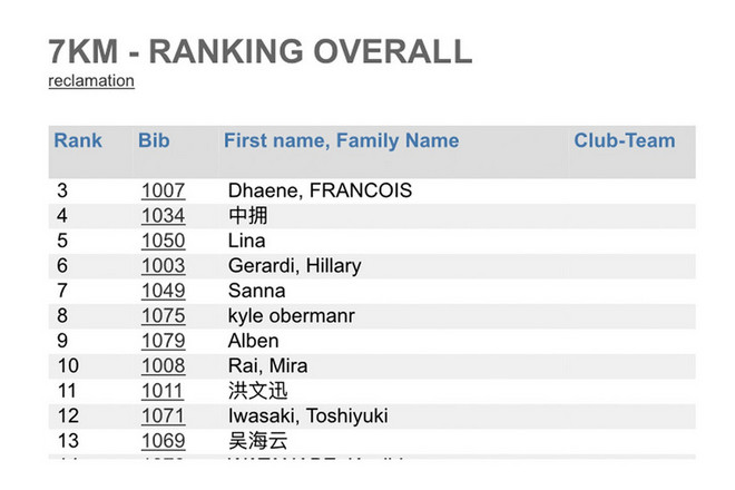 “地狱上行走，天堂里奔跑”——2018龙腾亚丁越野赛记！