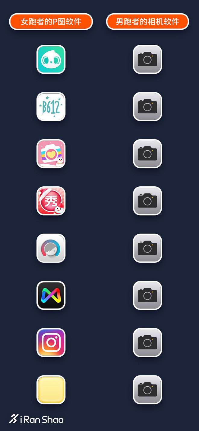 热点 | 男人不知道的女跑者小秘密