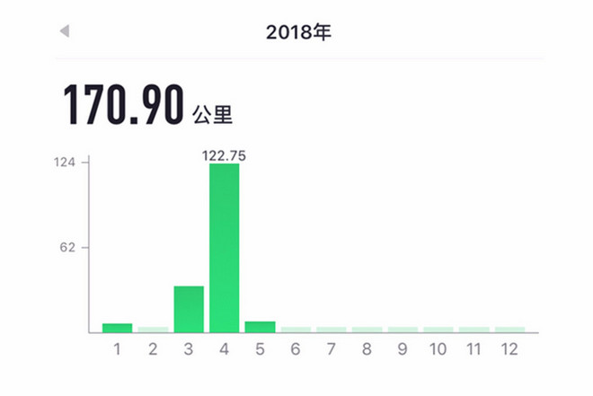 “地狱上行走，天堂里奔跑”——2018龙腾亚丁越野赛记！