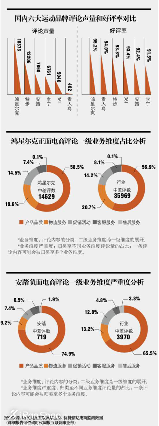 北马杭马报名倒计时 / 韩国归化黑人破亚洲纪录 / Nike鞋狗搬上大银幕