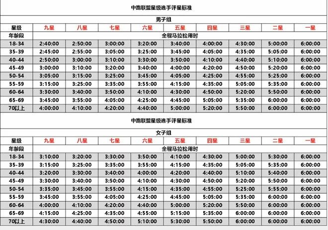 北马真直通不起 / 上马本周四发布会/ 十月芝马展开精英大厮杀 / 鞋厂的新赛季来了