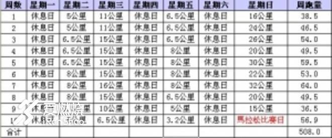 #心存感恩，一路向北# 我的北马故事