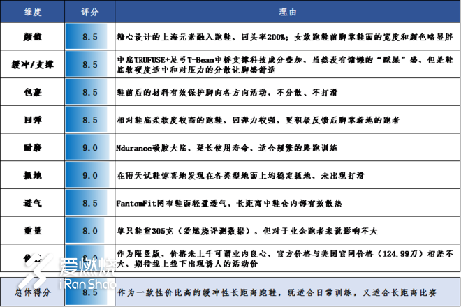 黄浦江上青春无限，风雨无阻海派战靴｜NBx 880v8上海限量版试穿体验记