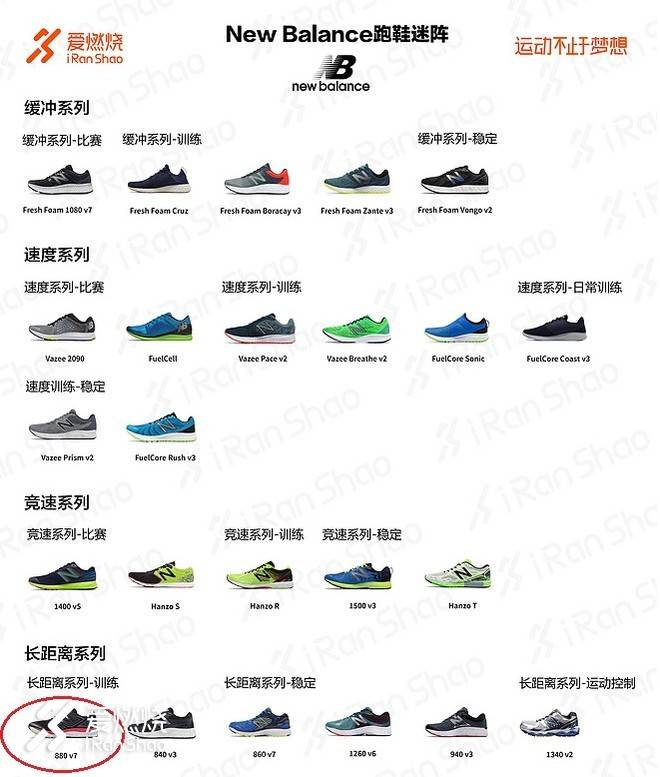 黄浦江上青春无限，风雨无阻海派战靴｜NBx 880v8上海限量版试穿体验记