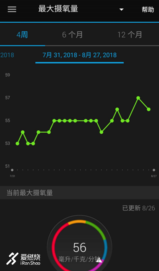 始于坚持，重在自律