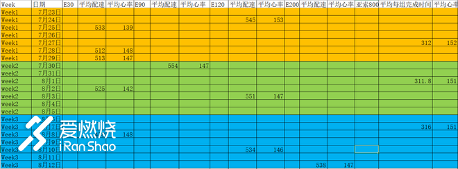 始于坚持，重在自律