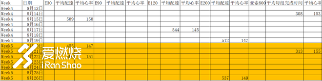 始于坚持，重在自律