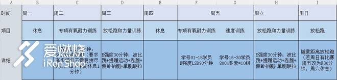 备战赛季 六月不早 八月恐晚