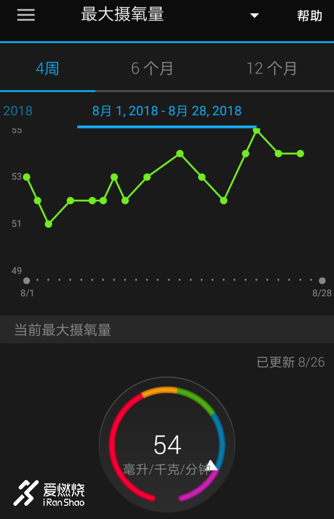 爱燃烧夏练营-练一夏，不一样的风雨彩虹