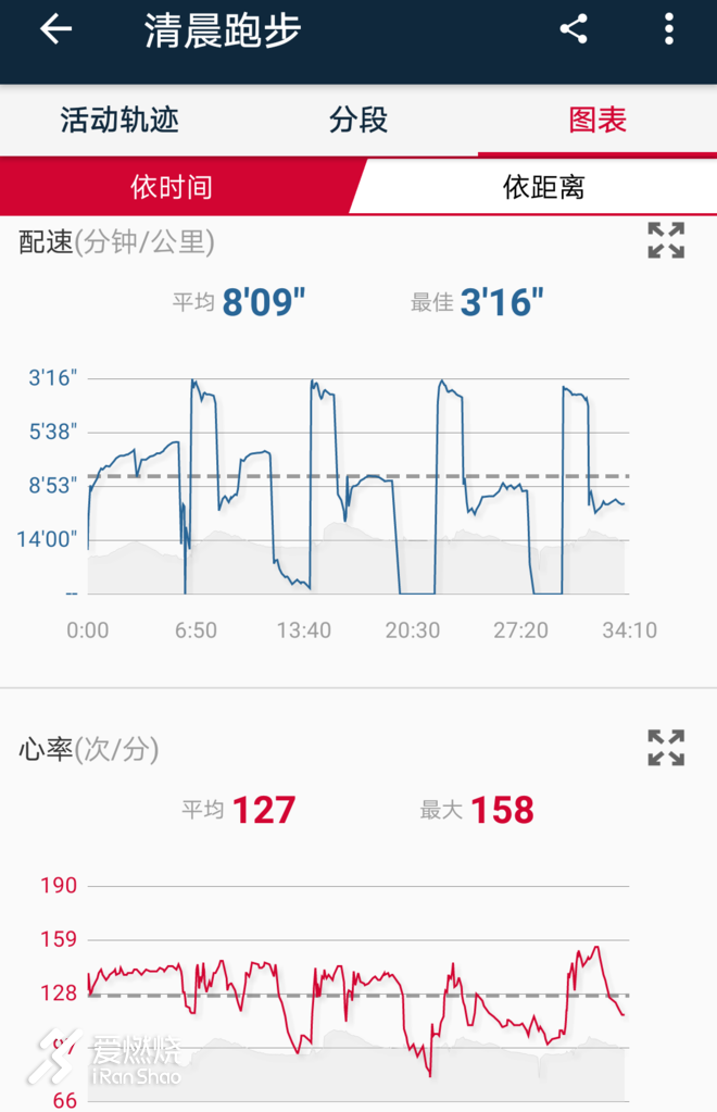 爱燃烧夏练营-练一夏，不一样的风雨彩虹