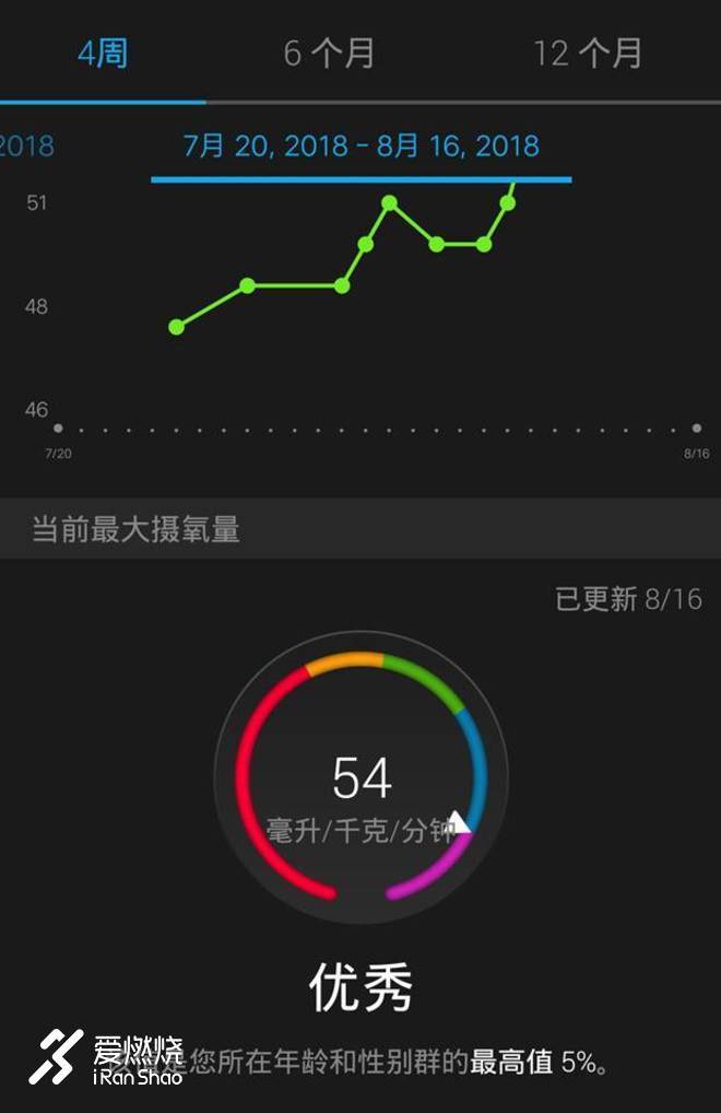 燃烧的盛夏，每一步都坚定——练一夏学员总结