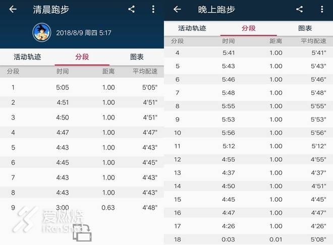 燃烧的盛夏，每一步都坚定——练一夏学员总结