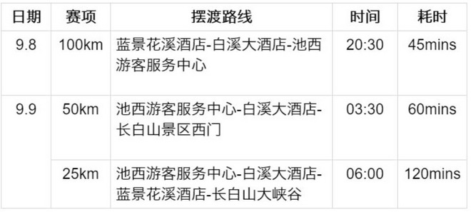 赛讯 | TNF100长白山：本周六开启领物！(内含摆渡车信息)