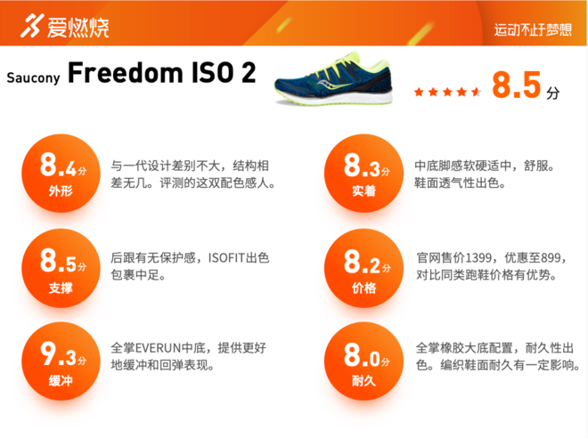 跑鞋 | Saucony Freedom ISO 2 我想给EVERUN鼓个掌