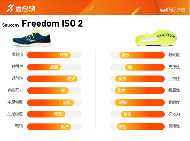 跑鞋 | Saucony Freedom ISO 2 我想给EVERUN鼓个掌