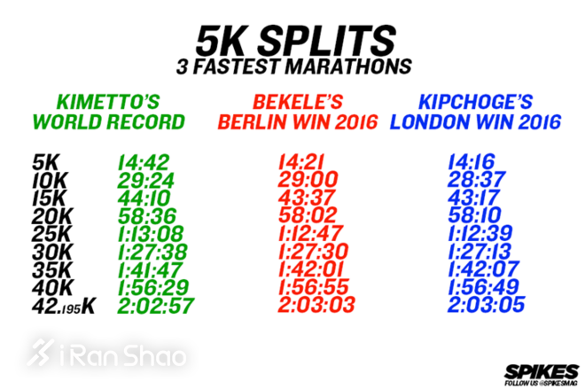 失败 ≠ 失败者