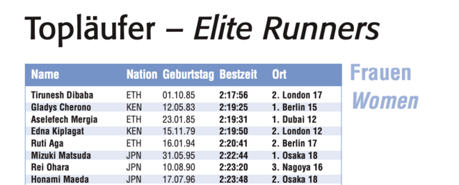 破纪录会是今年柏林马拉松的主旋律么？