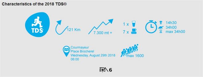 2018 UTMB之旅--我的TDS萨瓦穿越