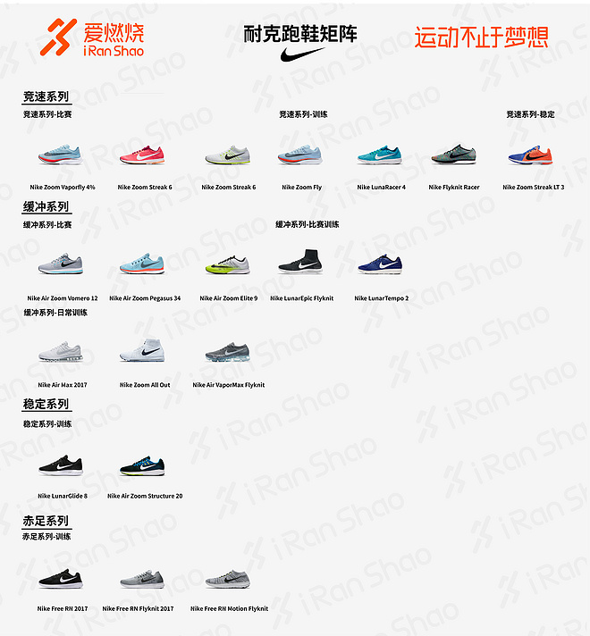 知乎问答 | Nike zoom streak lt 4 好还是 streak 6 好？