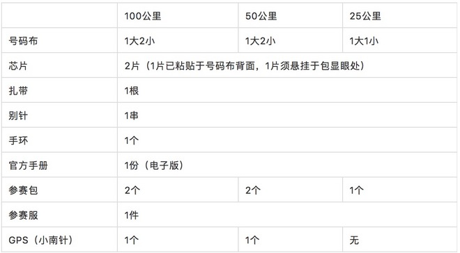 赛讯 | TNF100长白山：本周六开启领物！(内含摆渡车信息)
