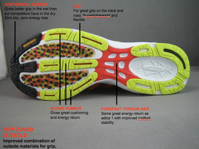 跑鞋战力榜 Vol.20 | 与世界纪录为伍