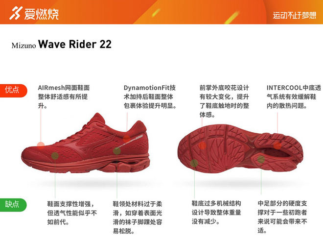 跑鞋 | Mizuno 美津浓 Wave Rider 22 生生不息的全民跑鞋