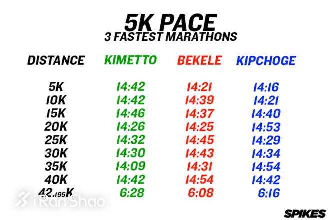 失败 ≠ 失败者