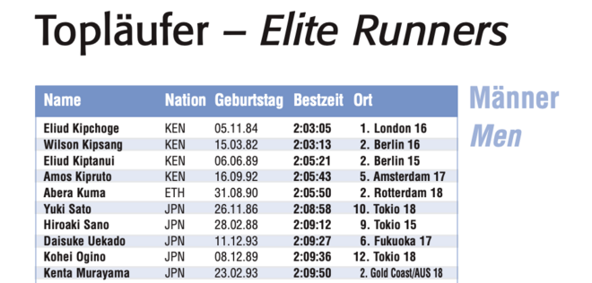 破纪录会是今年柏林马拉松的主旋律么？