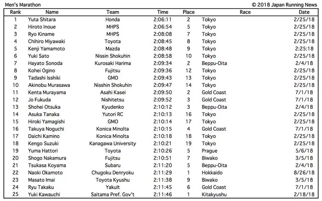你中签了么 / 日本男子已有26人跑进212 / 中国力量闪耀UTMB